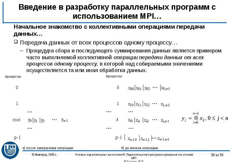 Операция передача. Параллельное программирование. Параллельное программирование пример. Разработка параллельной программы. Программирование параллельных процессов.