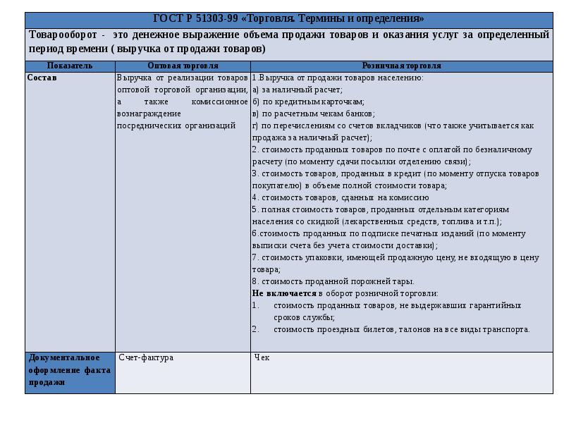 Гост термин проект