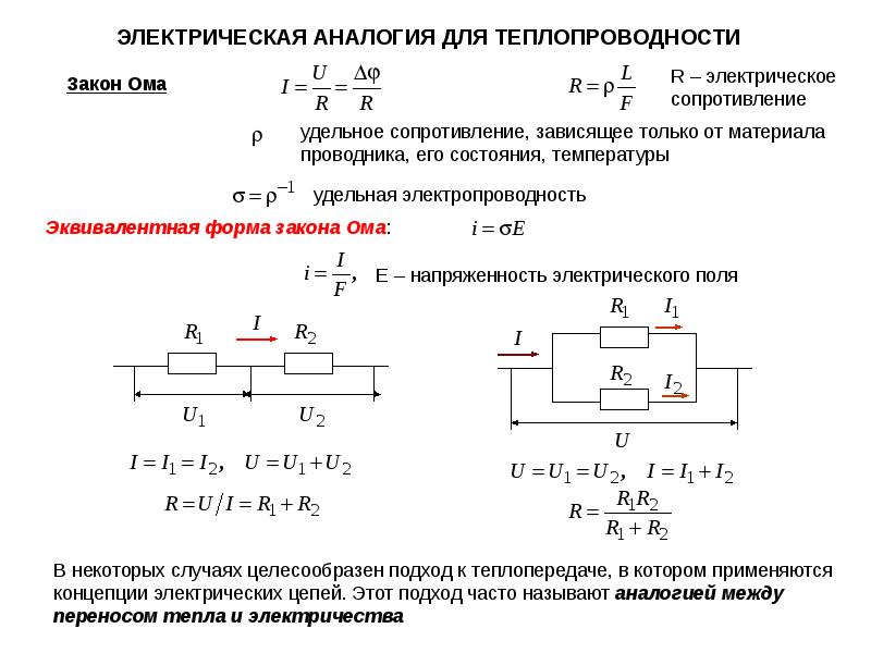 Перенос теплопроводности