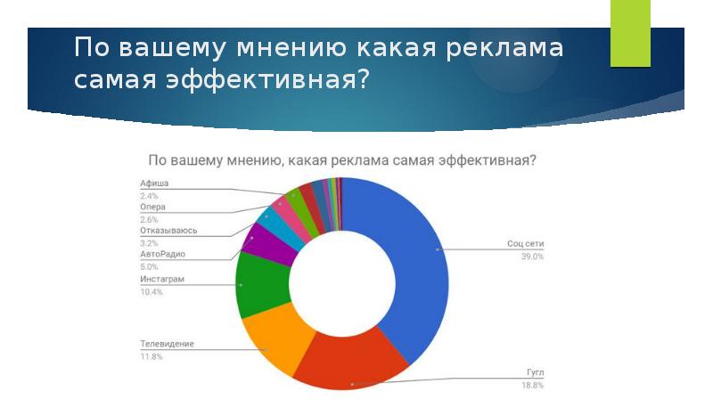 По вашему мнению