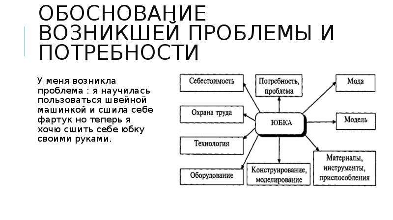 Обоснование возникшей проблемы по технологии проект