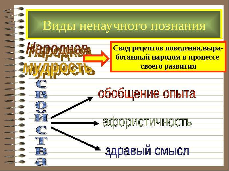 Ненаучное познание. Ненаучное познание Обществознание. Ненаучное познание презентация. Ненаучное познание народная мудрость. Ненаучное познание картинки.