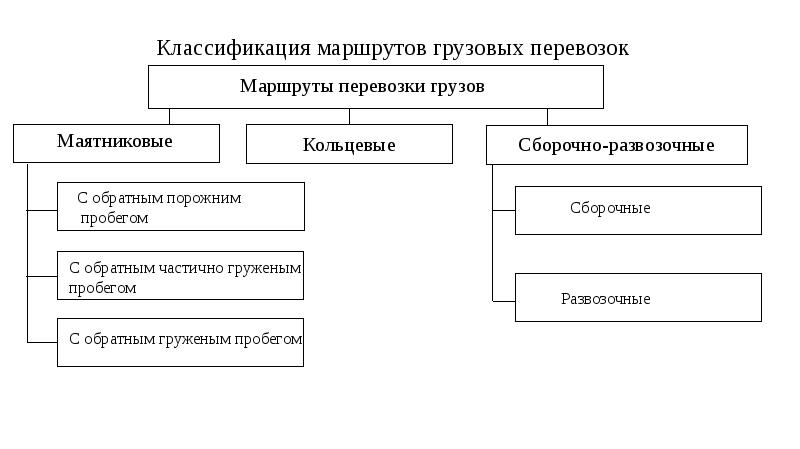 Классификация путей