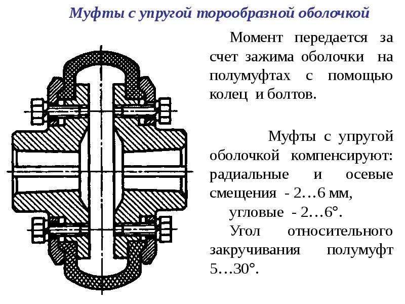 Чертеж упругой муфты с торообразной оболочкой