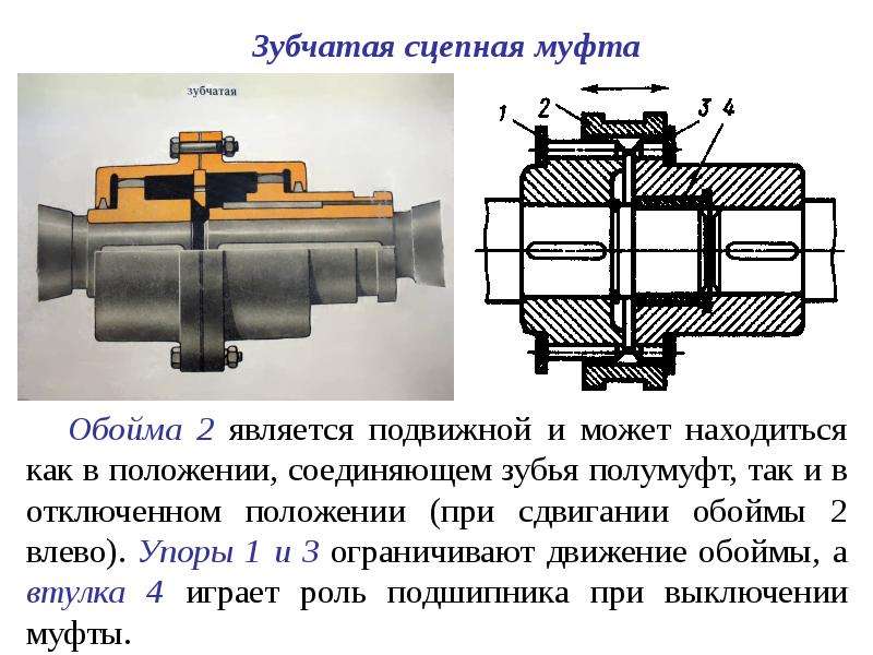 Схема зубчатая муфта