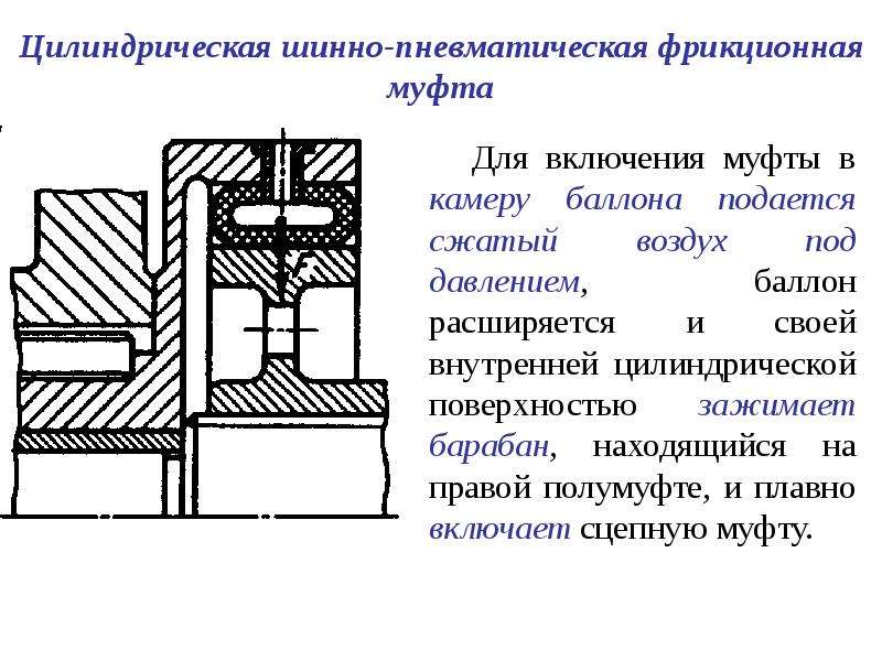 Фрикционная муфта на схеме