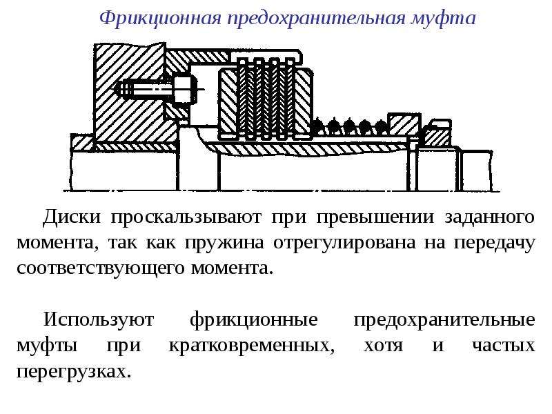 Схема фрикционной муфты