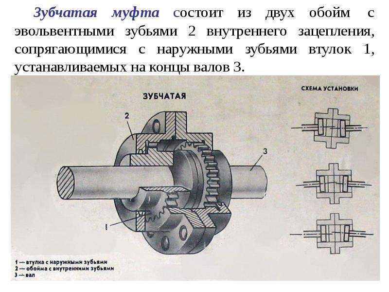 Схема зубчатая муфта