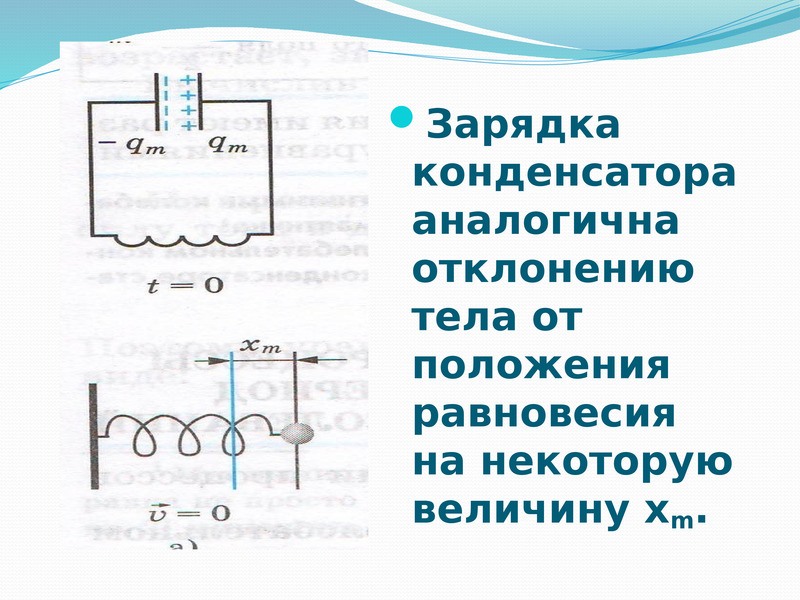 Колебания тока в цепи. Зарядка конденсатора аналогична отклонению тела. Электромагнитные колебания 11 класс. Зарядка конденсатора аналогична отклонению тела таблица. Электромагнитные колебания 9 класс.
