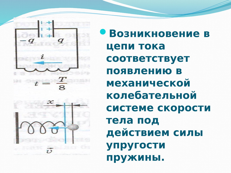 Возникновение электромагнитных колебаний в колебательном контуре. Возникновение электромагнитных колебаний. Электромагнитные колебания презентация 11 класс. Электромагнитная колебательная система. Возникновение колебаний в колебательном контуре.