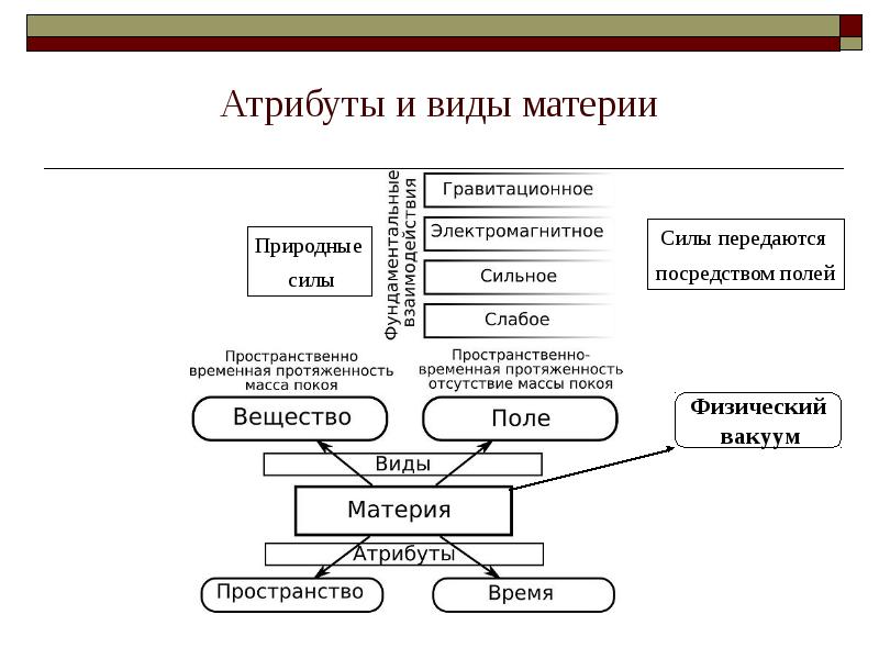 Форма пространства и времени