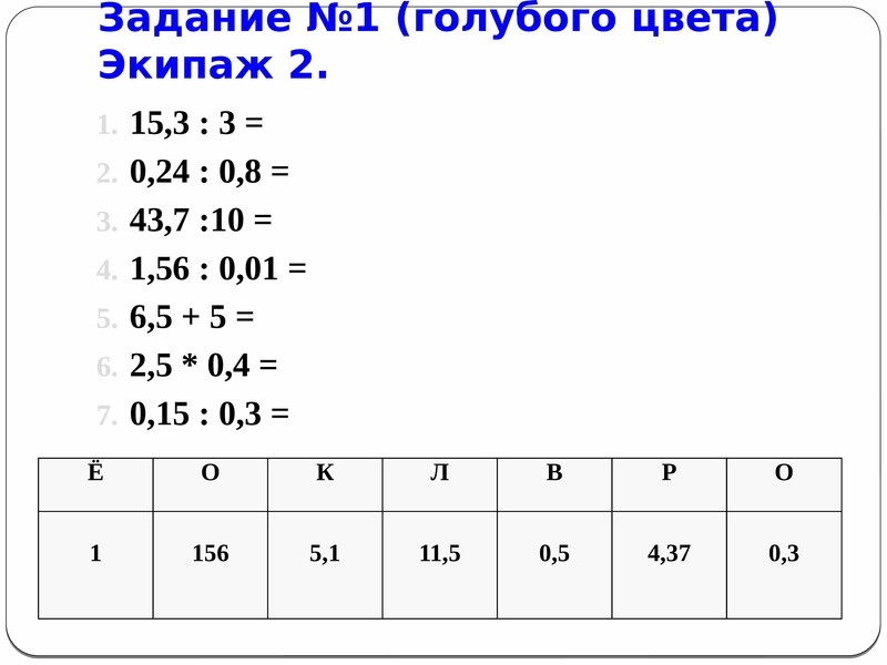 Действия с десятичными дробями 6