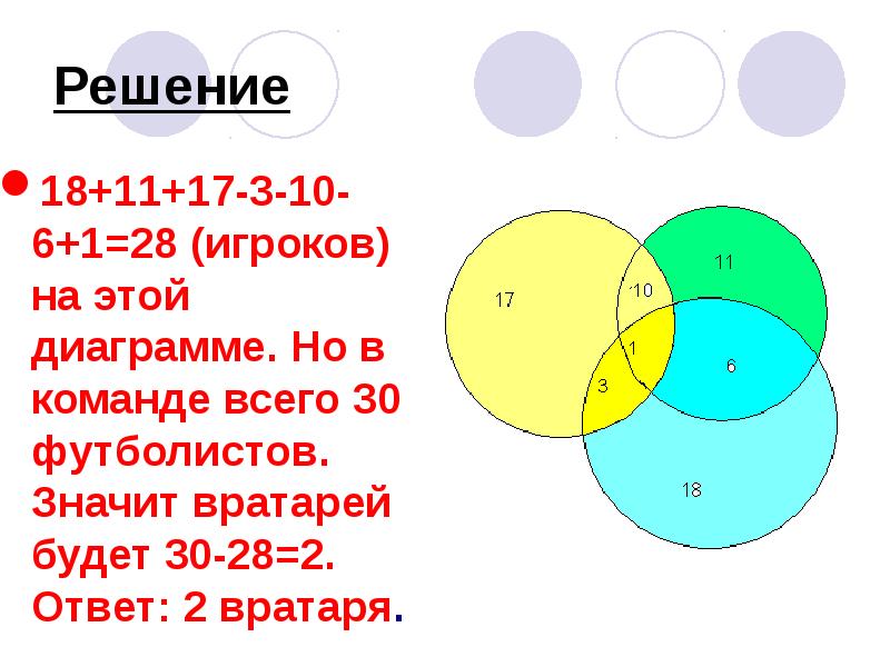 Решение 18. Круги Эйлера доклад. Идеальный математический круг. Калькулятор кругов Эйлера. Эйлеровы круги сообщение.