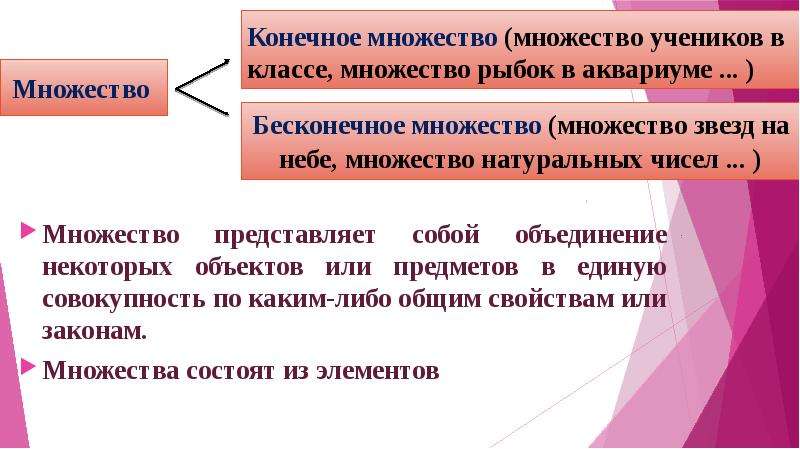 Конечное объединение конечных множеств. Конечное подпокрытие множества это. Что представляет собой множество. Множества 5 класс. Множества 4 класс.