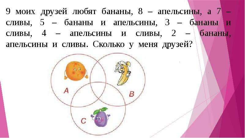 Множество элементы множества 6 класс презентация