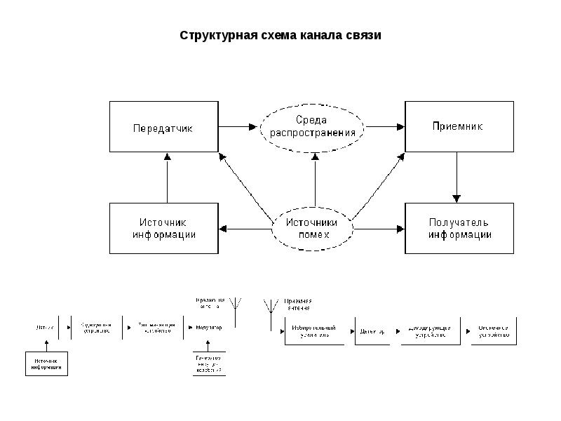 Канал схема