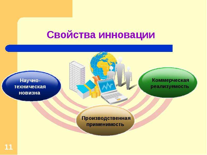 Основные свойства инновации. Свойства инновации. Свойства инновации и научно-технической инновации. Свойство инновации как товара. Коммерческая реализуемость инновации.