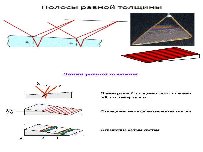 Интерференция света схема