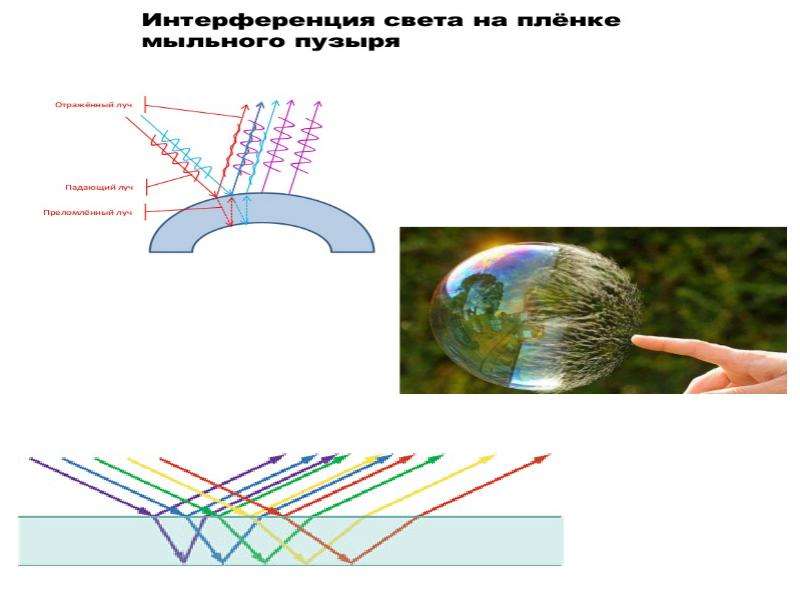 Интерференционная картина в мыльной пленке рисунок