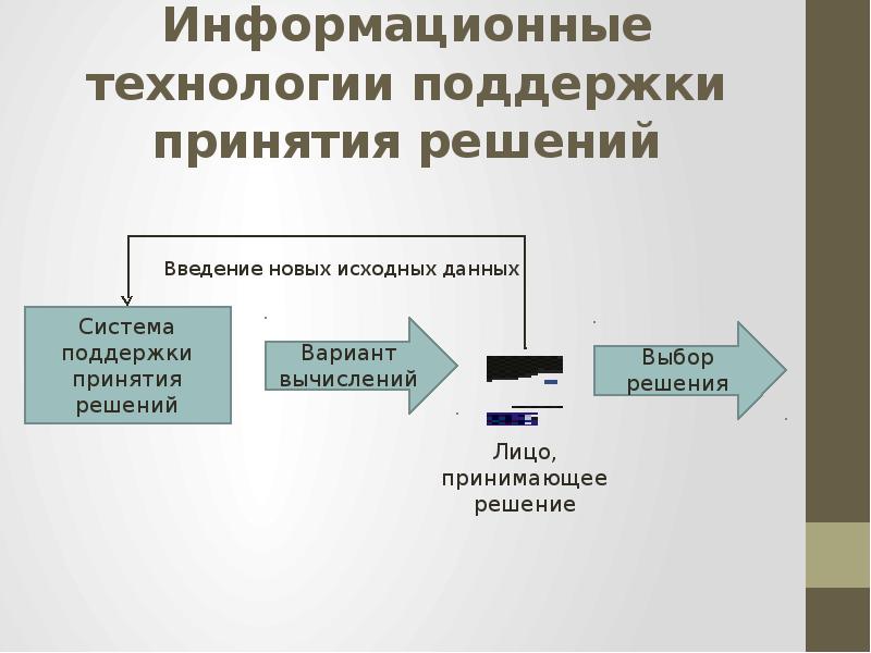 Информационные системы поддержки принятия решений презентация