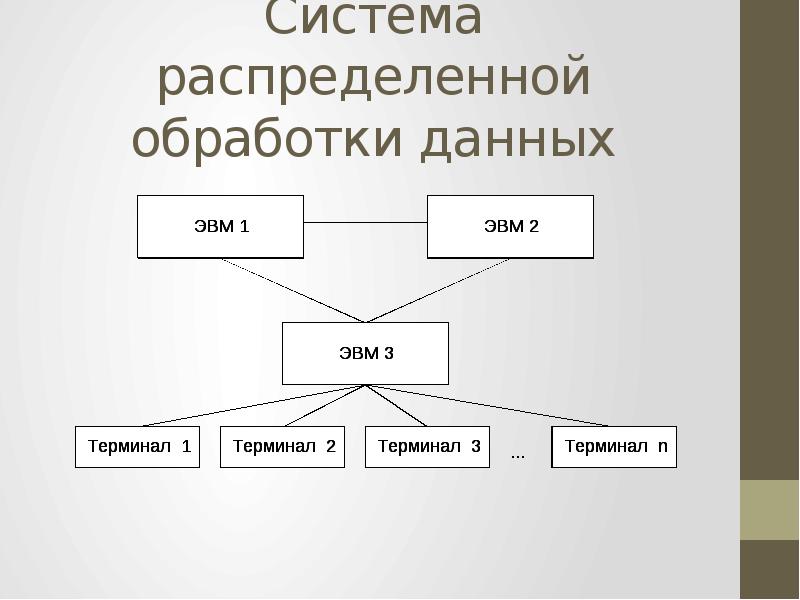 Какой вид распределенной обработки данных представлен на схеме