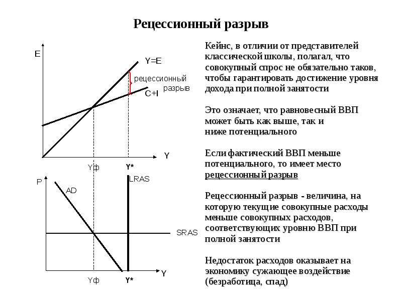 Кейнсианская теория спроса. Кейнсианская модель совокупные доходы совокупные расходы. Равновесный уровень дохода на кейнсианском кресте. Крест Кейнса (модель доходы – расходы). Кейнсианская модель совокупного спроса.