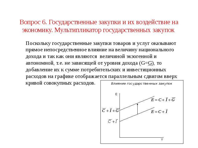 Кейнсианская модель мультипликатор