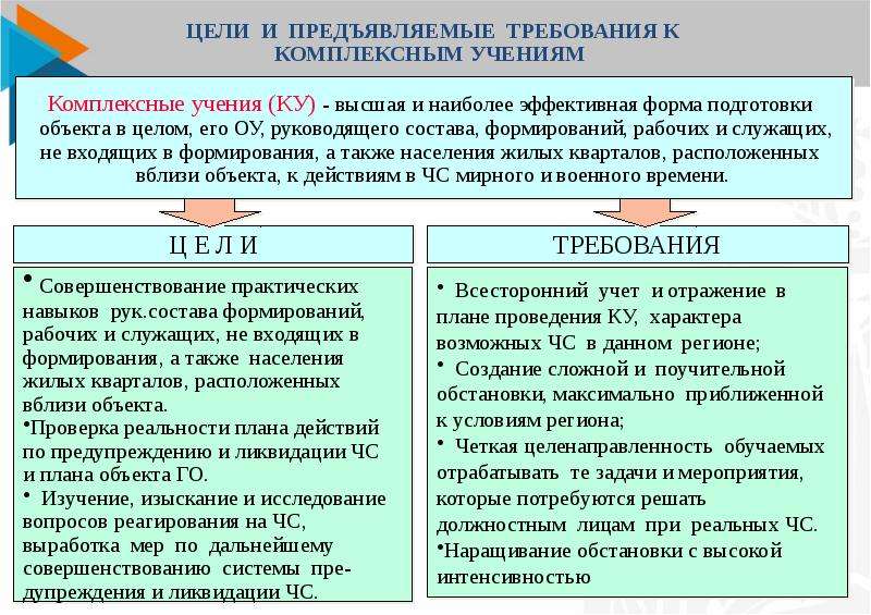 Тсу план проведения