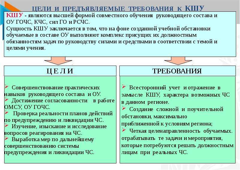 Проведение командно штабное учение. План проведения в командно-штабном учении. Командно-штабные учения (КШУ). Командно штабные учения план. План проведения командной мтабной тренировки.