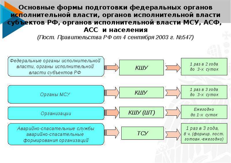 Тсу план проведения