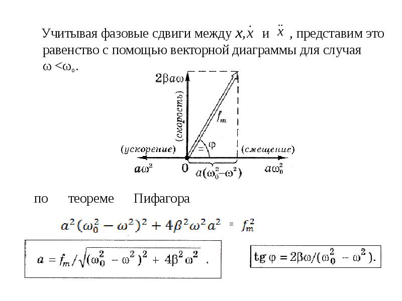 Уравнение гармонических колебаний когда sin когда cos