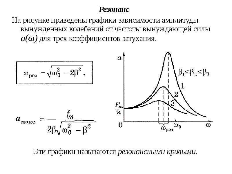 На рисунке представлен график зависимости амплитуды