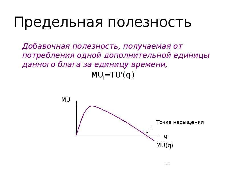 Полезность каждой дополнительной единицы потребленного блага