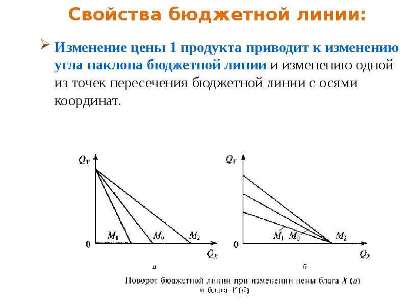 Линия изменения