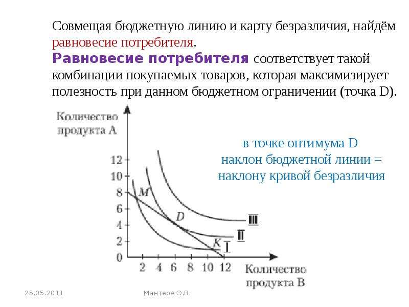 Карта безразличия это набор бюджетных линий для потребителя