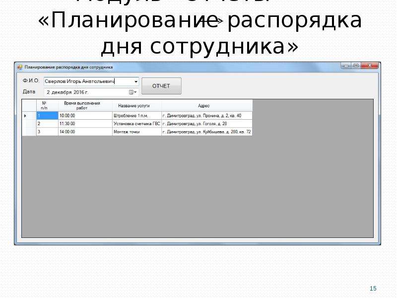 Модуль отчета. Планирование дня сотрудника. План сотрудника на день. Модуль отчетов. Планирование расписания сотрудников.