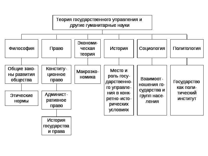 Схема системы муниципального управления