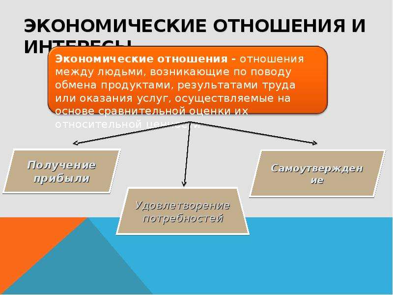 Экономическая культура личности. Экономические отношения и интересы кратко. Экономическая культура экономические отношения и интересы. Экономическая сфера культуры. Экономическая культура экономические отношения.