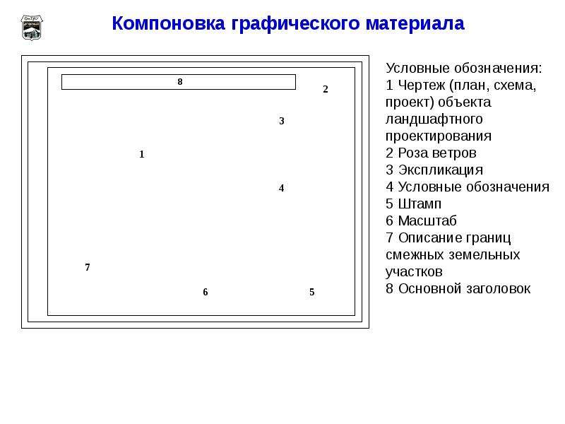 Графические материалы проекта это