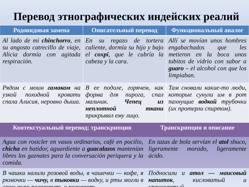 Особенности перевод. Особенности перевода реалий примеры. Характеристика на перевод. Особенности перевода сериалов на русский язык. Межъязычный перевод характеристики.