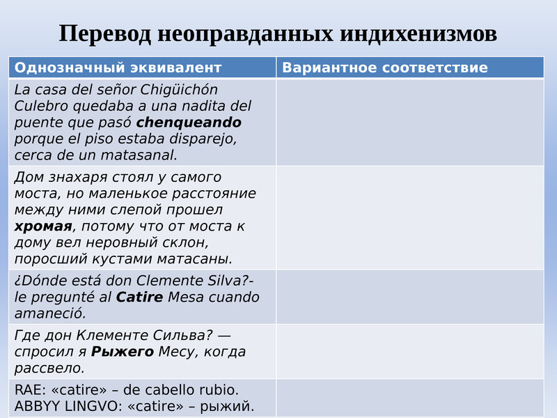 Особенности перевод. Характеристика на перевод. Индихенизм. Характеристика мой переводчик. Таноми перевод на русский.