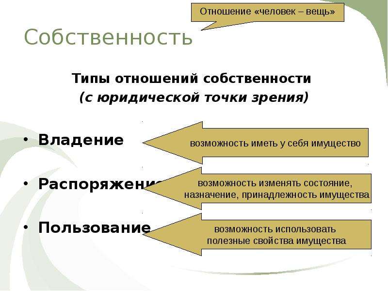 Правоотношения собственности. Идея собственности. Виды отношения в пользование/ во владении. Теория типа собственности. Собственность это экономическая сфера.