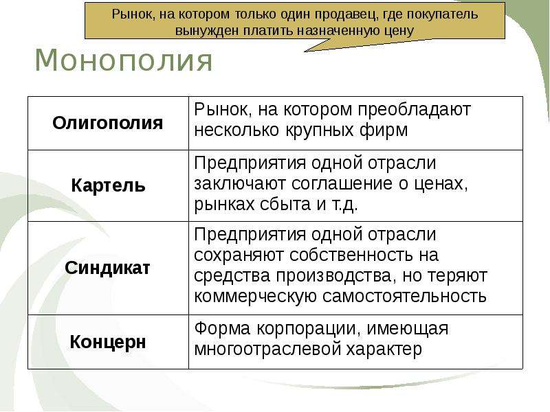 Картель и концерн