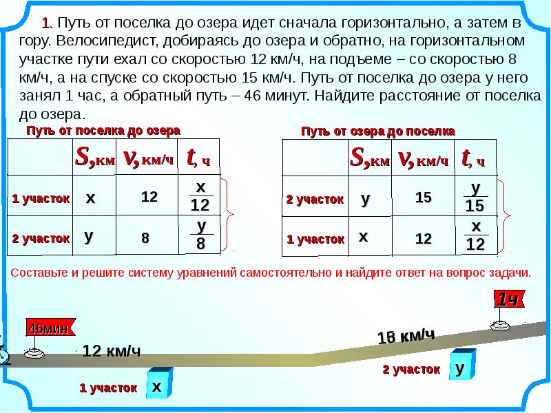 Сначала шли. Задачи на путь. Схемы решения задач на движение. Задачи на движение на обратный путь. Велосипедист доехал до города за 2 часа со скоростью 12 км ч.