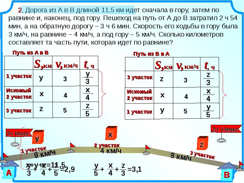 Сначала шли. Задача на движение подъем и спуск. Задачи на спуск и подъем. Задачи на движение в гору и с горы. Скорость пешехода в горах.