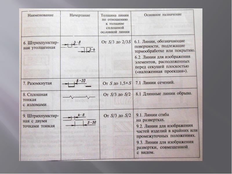 Какой тип линии применяется для изображения поверхности подлежащей термообработке или покрытию