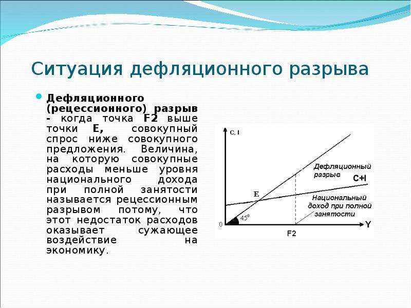 Низкий спрос. Дефляционный разрыв. Дефляционный и рецессионный разрывы. Простая кейнсианская модель совокупного спроса. Инфляционный и дефляционный разрывы в кейнсианской теории.