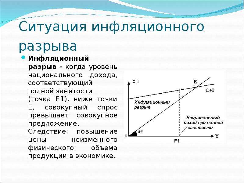 Кейнсианская кривая