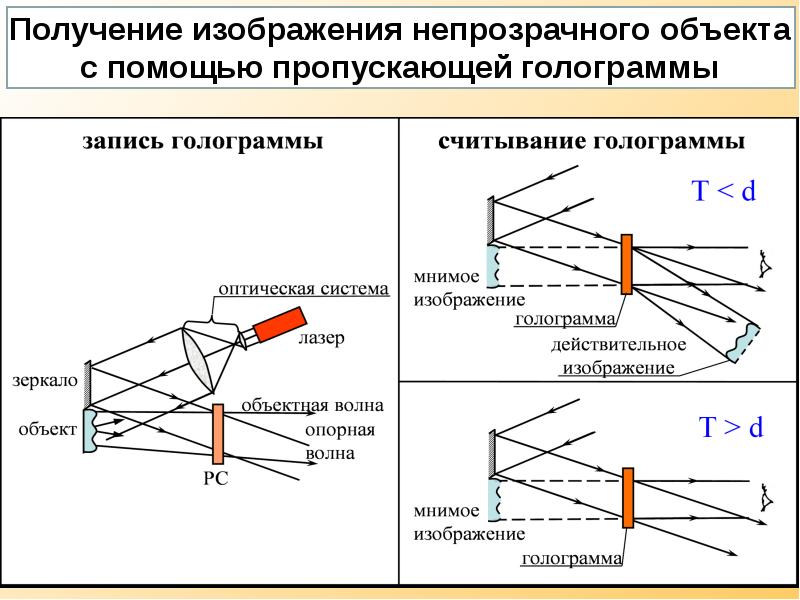 Получение изображения при помощи