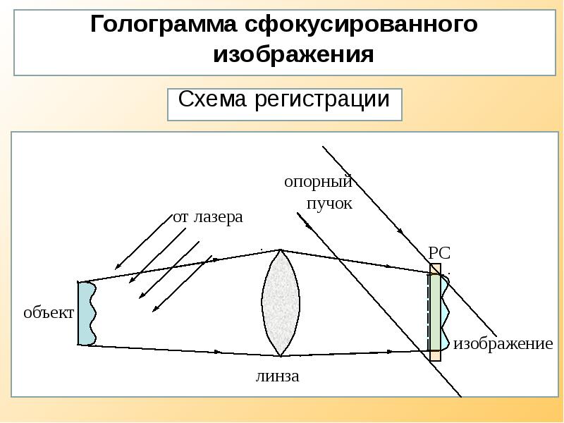 Голограмма денисюка схема